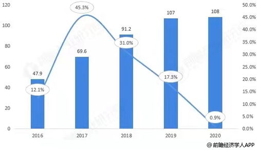 經(jīng)濟學人全球早報 小鵬汽車回應高管年薪4.35億元,廣州隊主力球員年薪60萬封頂,統(tǒng)一康師傅否認方便面漲價