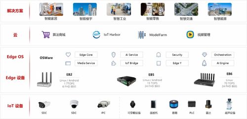 人工智能及操作系統(tǒng)產(chǎn)品和技術提供商 中科創(chuàng)達軟件股份將亮相將亮相iote物聯(lián)網(wǎng)展