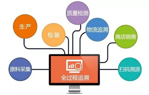 生鮮食品溯源系統(tǒng)定制開發(fā)