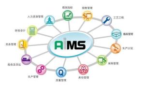 企業(yè)管理系統