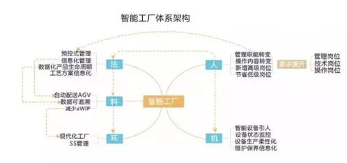 智能工廠建設的主要模式及國內外發(fā)展現狀