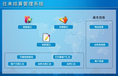 往來(lái)結(jié)算管理系統(tǒng)&larr;企業(yè)管理&larr;產(chǎn)品中心&larr;宏達(dá)管理軟件體驗(yàn)中心--中小型優(yōu)秀管理軟件&larr;宏達(dá)系列軟件下載,試用,價(jià)格,定制開(kāi)發(fā),代理,軟件教程
